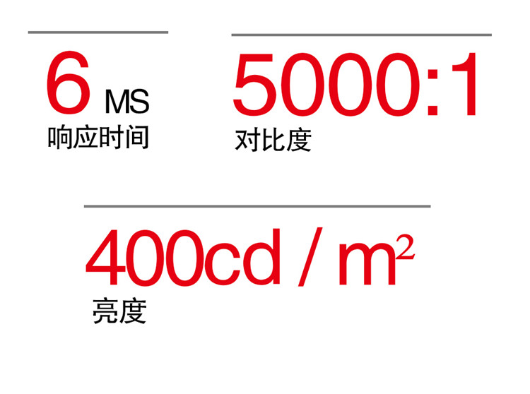 監(jiān)視器亮度，監(jiān)視器對(duì)比度